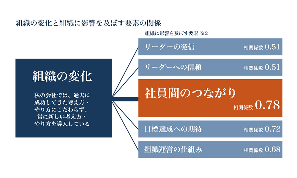 データ例1