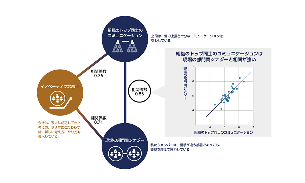 データ例3