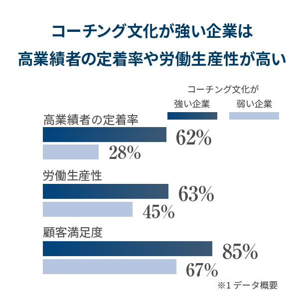 グラフ1