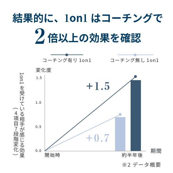 グラフ2