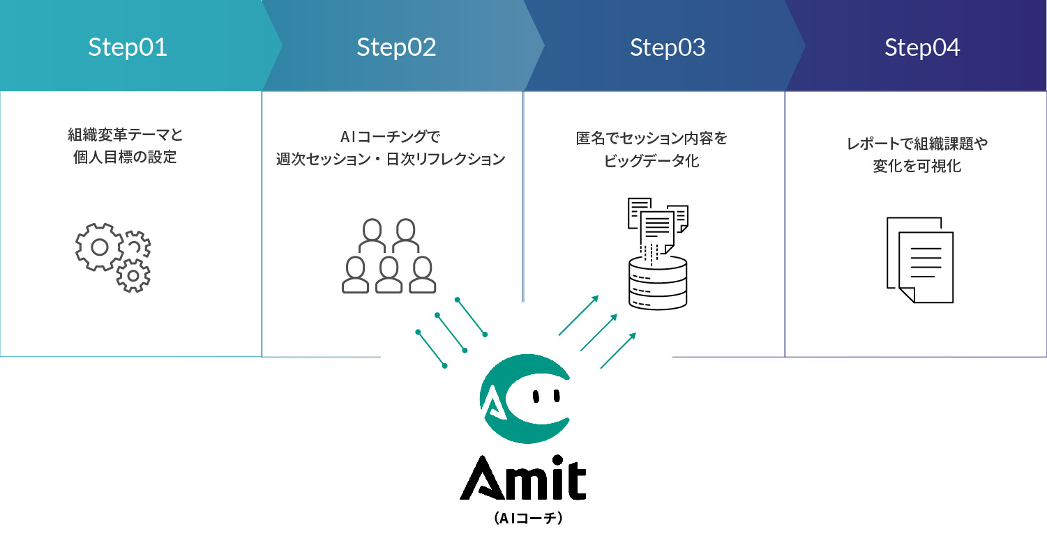 SHOTの流れ