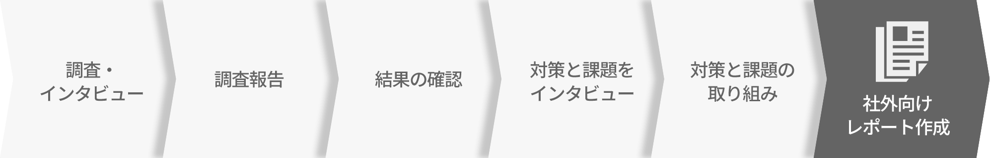 一般的な実効性評価のアプローチ