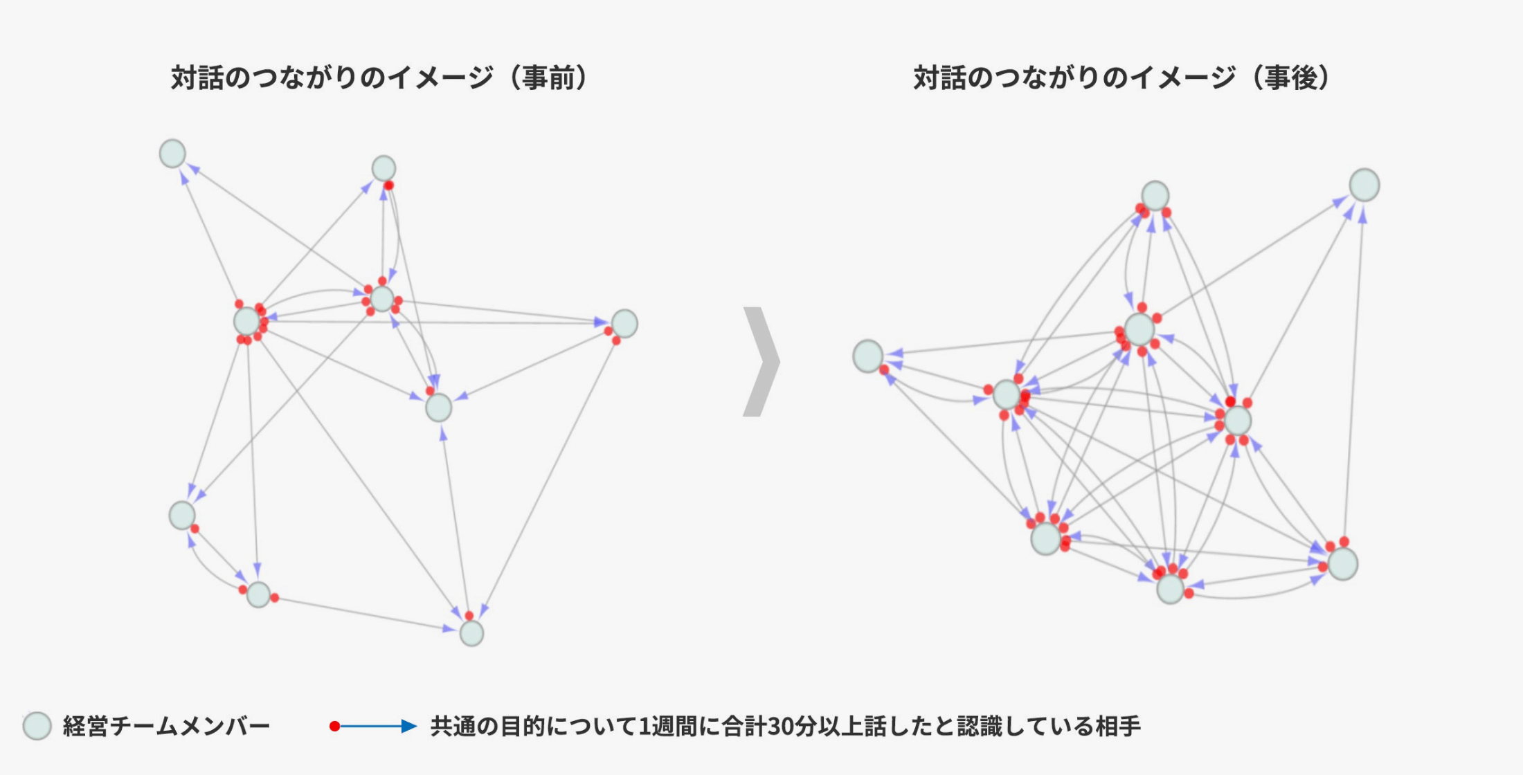 対話のつながりのイメージ